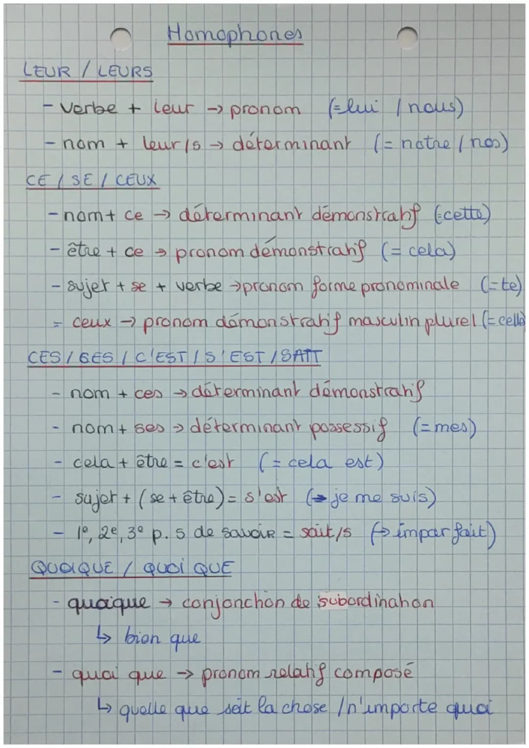 # Homophones
LEUR/LEURS
- Verbe + leur $\rightarrow$ pronom (=lui / nous)
- nom + leurs $\rightarrow$ déterminant (= notre / nos)
CE/SE/