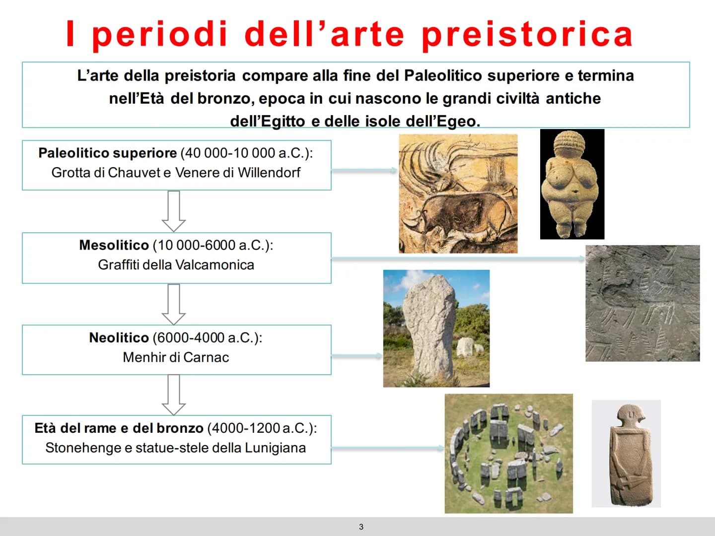 L'arte
preistorica
1 # Le Età della preistoria
La preistoria è quel lungo periodo di tempo che va dalla comparsa dell'uomo all'invenzione