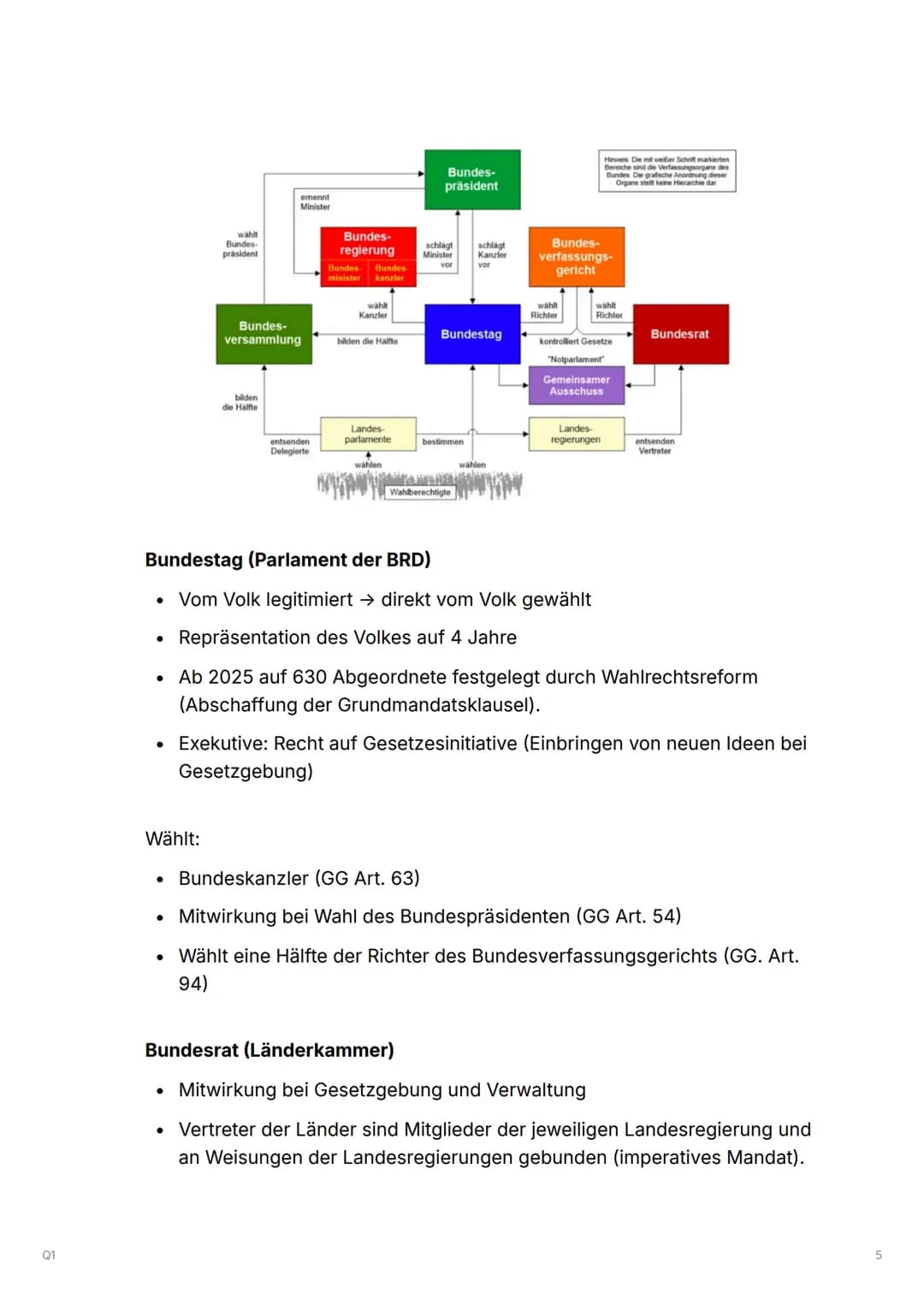 01
Q1
Q1.1 Verfassung und
Verfassungswirklichkeit:
Rechtsstaatlichkeit und
Verfassungskonflikte
▼ Grundrechte und Rechtsstaatlichkeit in