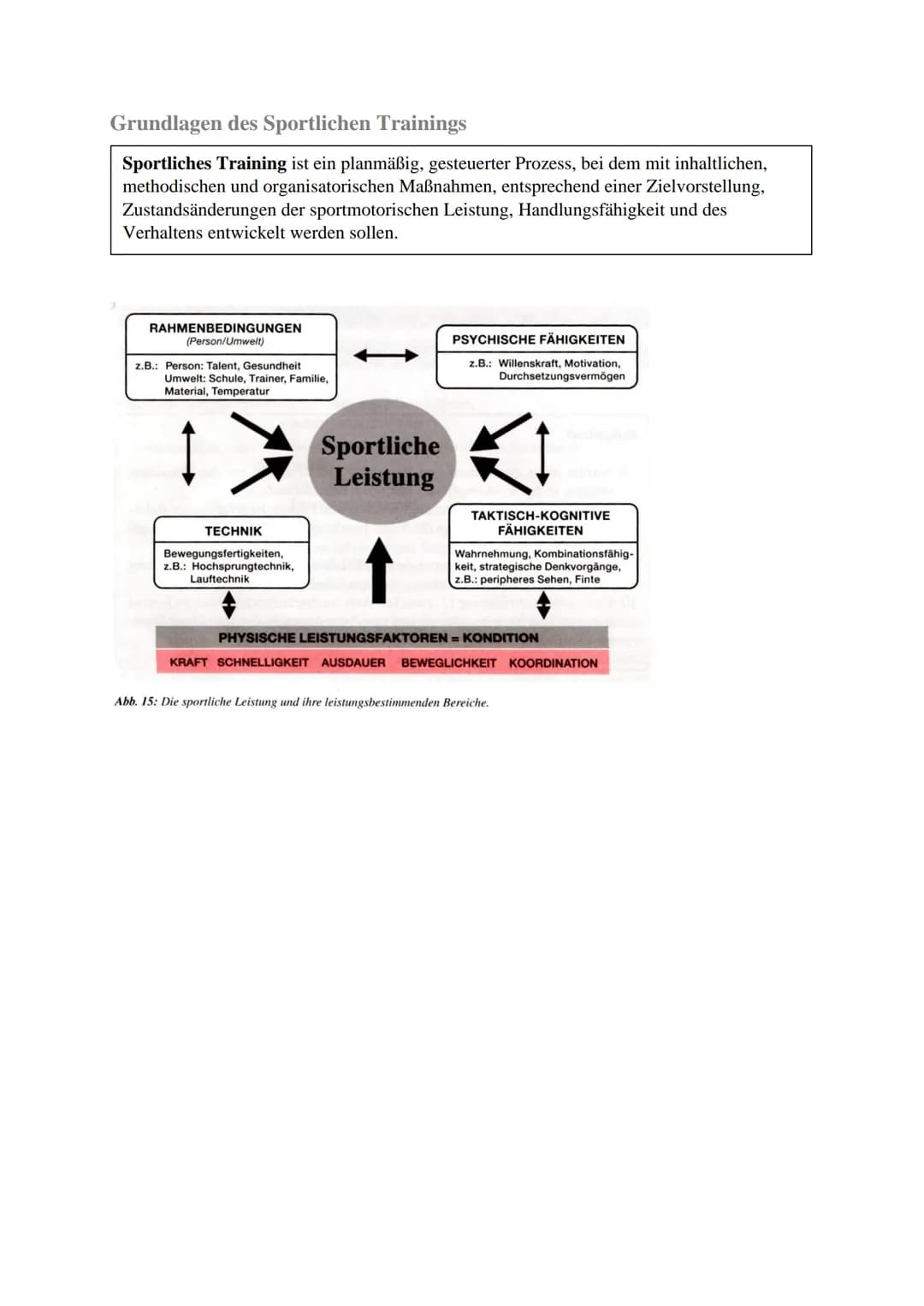# Sport Zusammenfassung
Trainingslehre
## Allgemeine Gesetzmäßigkeiten des Trainings
### 1. Qualitätsgesetz (physiologisches Gesetz)
Spez