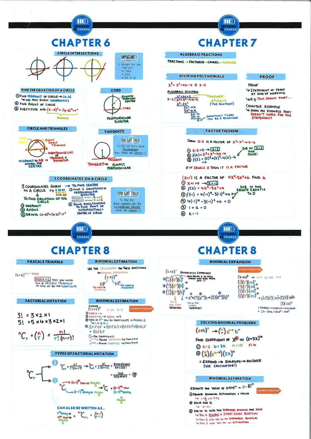 ## CHAPTER 6
### CIRCLE INTERSECTIONS
IMPORTANT!
A straight line can
intersect
- Twice
- Once
- Not at all
### FIND THE EQUATION OF A CIRCLE