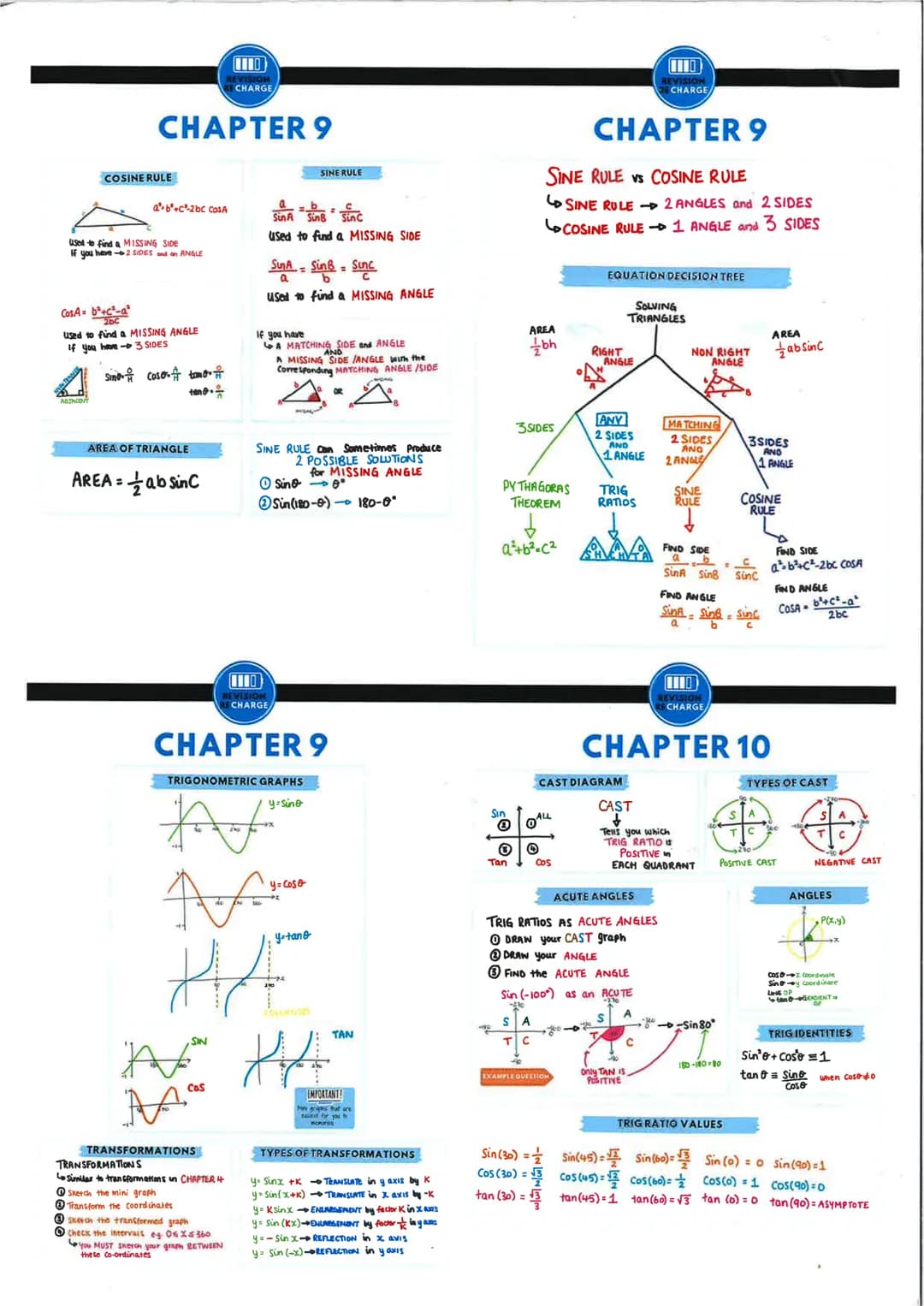 ## CHAPTER 6
### CIRCLE INTERSECTIONS
IMPORTANT!
A straight line can
intersect
- Twice
- Once
- Not at all
### FIND THE EQUATION OF A CIRCLE