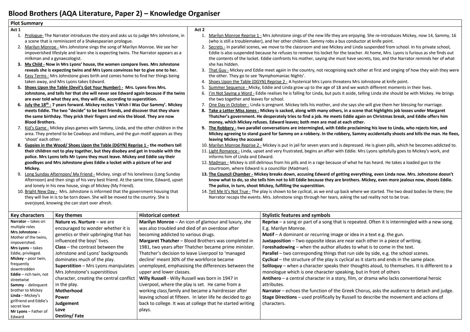 # Blood Brothers (AQA Literature, Paper 2) - Knowledge Organiser
Plot Summary
Act 1
1. Prologue- The Narrator introduces the story and as