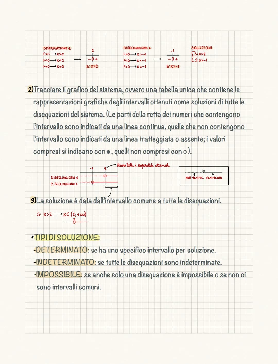 # Le disequazioni
Una disequazione è una disuguaglianza tra 2 espressioni algebriche che
contengono almeno un'incognita.
Risolvere una dis
