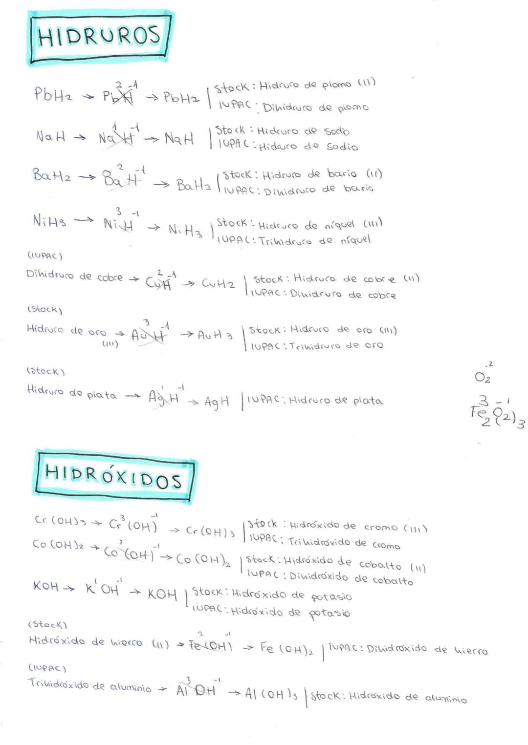 # ÓXIDOS
Na2O→N→ Na2O | Stock: Óxido de sodio
IUPAC Óxido de disodio
FeO → FeQ → Fe2O2 → FeO | Stock: Óxido de hierro (11)
TUPAC Óxido d