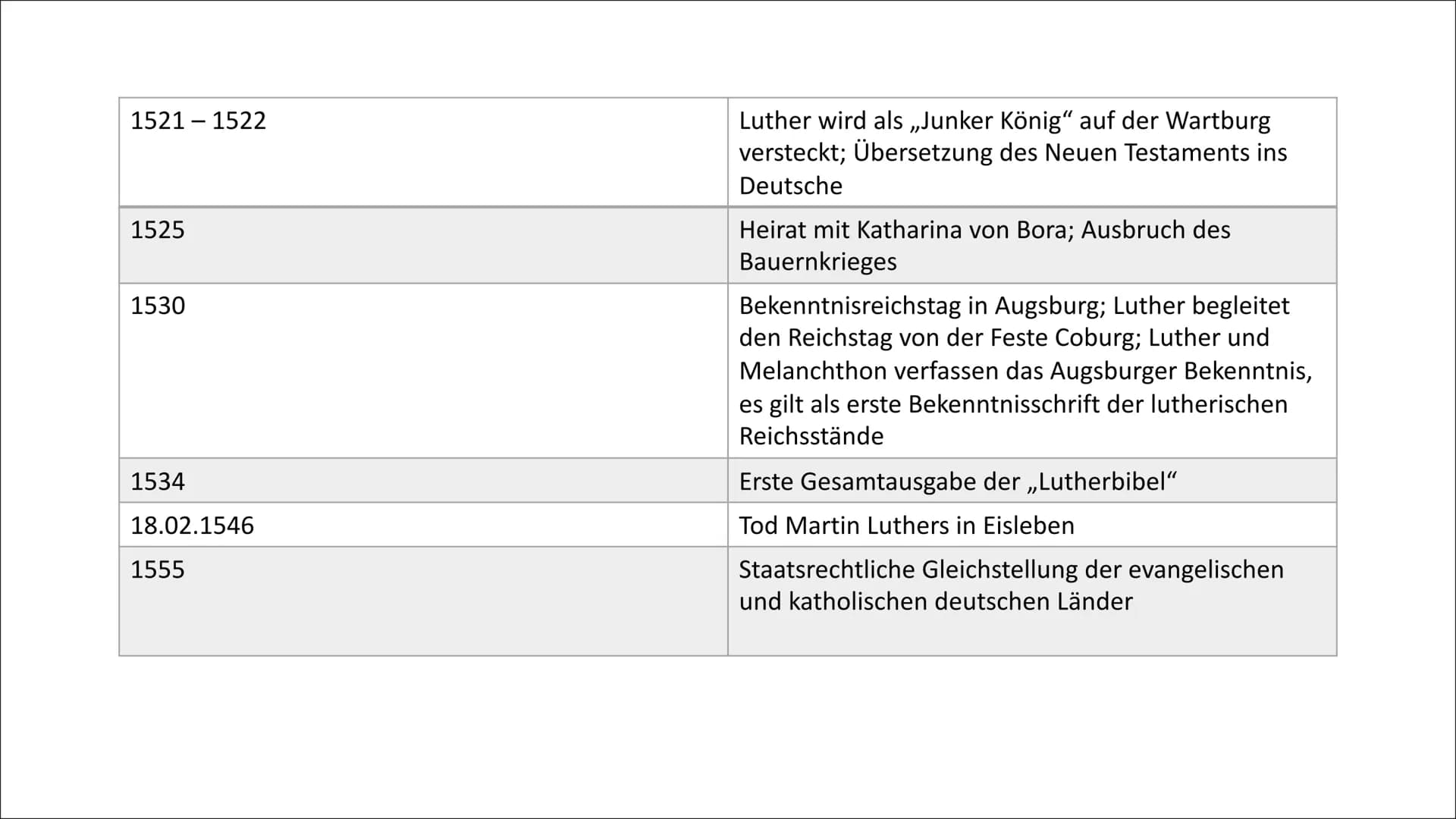 # Die
theologische
Lehre Martin
Luthers
Eine Präsentation von Luana Astemio
und Lea Gagliardi Gliederung
1. Bild zum Einstieg
2. Wer war M