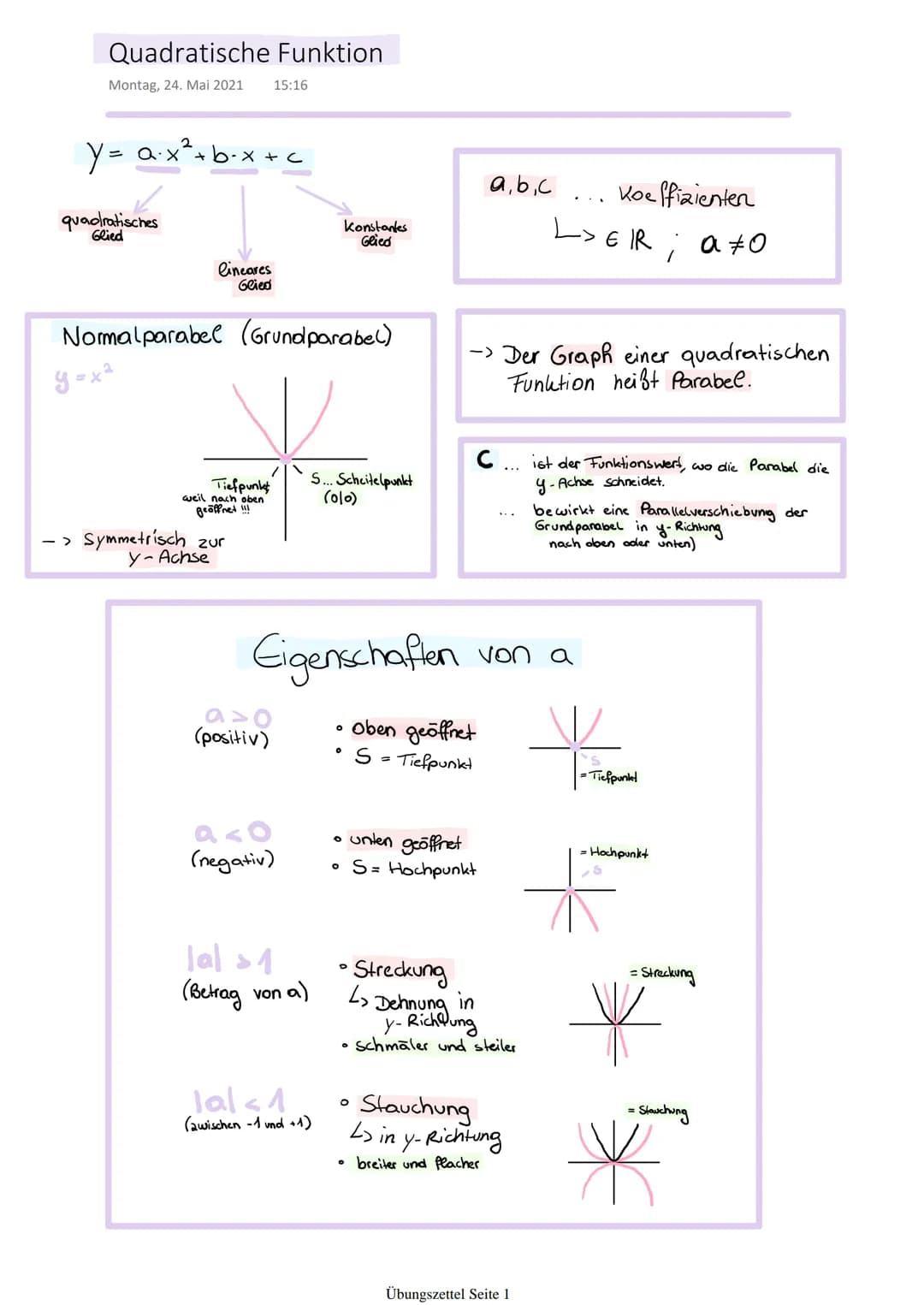 # Quadratische Funktion
Montag, 24. Mai 2021 15:16
$y = a x^2 + b x + c$
quadratisches
Glied
Konstantes
Glied
lineares
Glied
$a,b,c$ ..