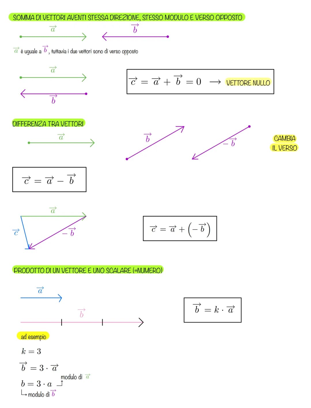 <p>Una grandezza scalare è descritta da un numero, mentre una grandezza vettoriale è descritta da un numero e dalla sua relativa grandezza