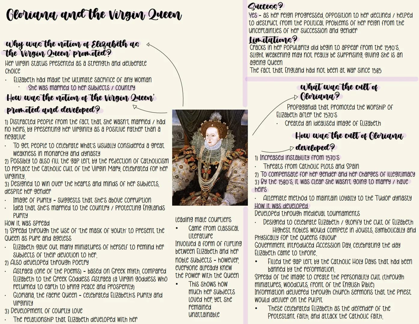 COMPOSITION
history
PAPER 1 confidence with topic :
revised
somewhat revised
need to revise
changes in culture
during the Tudor
period #