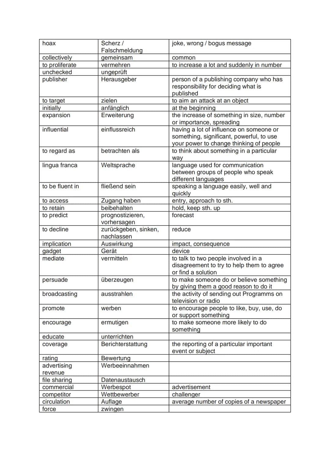 # VOKABELN MEDIA
| Englisch | Deutsch | Synonym/Erklärung |
|---|---|---|
| medium | Mittel | A particular form or system of communication (