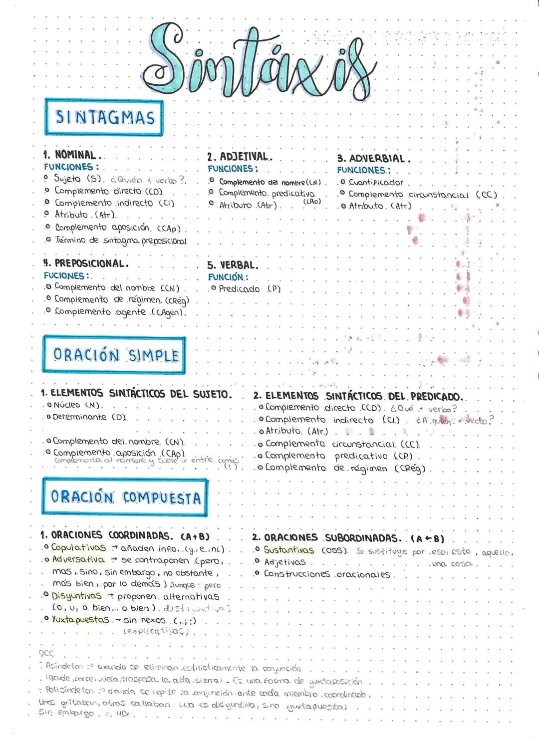 # Sintaxis
SINTAGMAS
1. NOMINAL.
FUNCIONES:
* Sujeto (5). ¿Quién + verbo?.
* Complemento directo (CD)
* Complemento indirecto (CI)
*