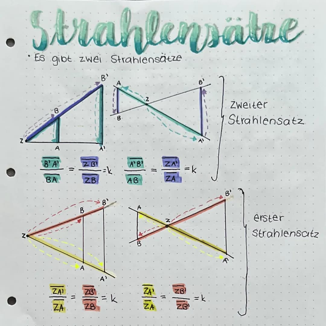 # Strahlensätze
• Es gibt zwei Strahlensätze
B
A
B
B'
Z
A
A'
$
\frac{B' A'}{BA} = \frac{ZB'}{ZB} = k
$
$
\frac{A'B'}{AB} = \frac{Z