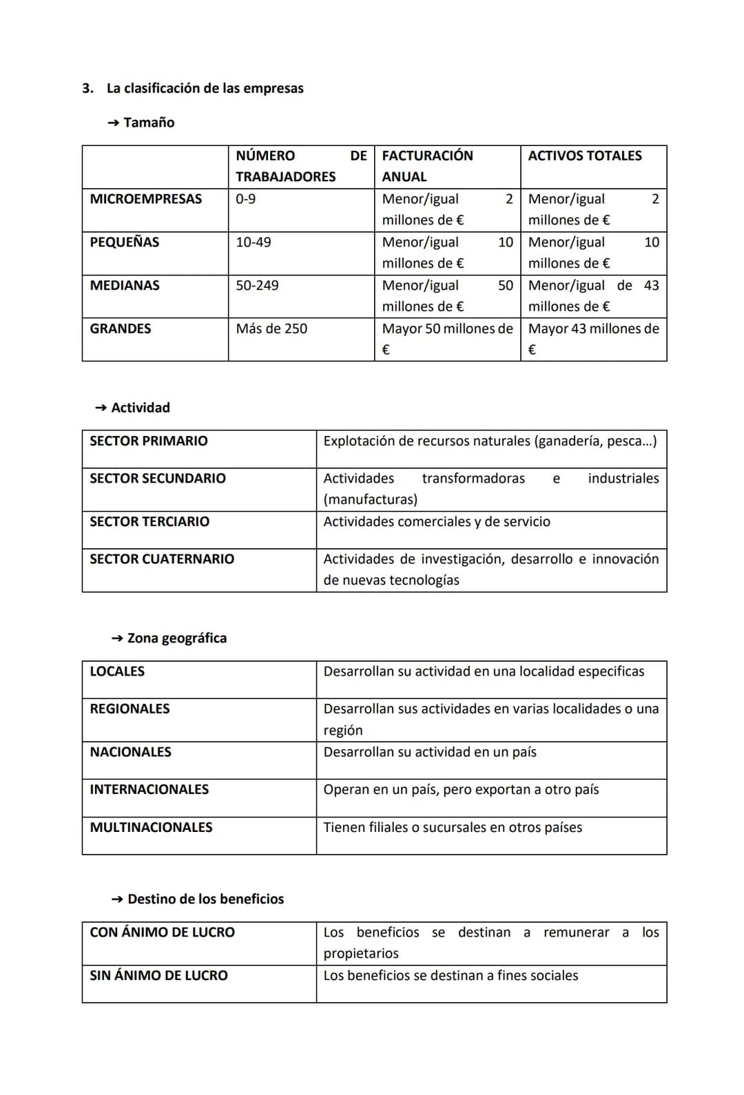 # Tema 11
La economía y la empresa
1. La empresa: elementos, funcionamiento y objetivos
La empresa es un agente económico que representa