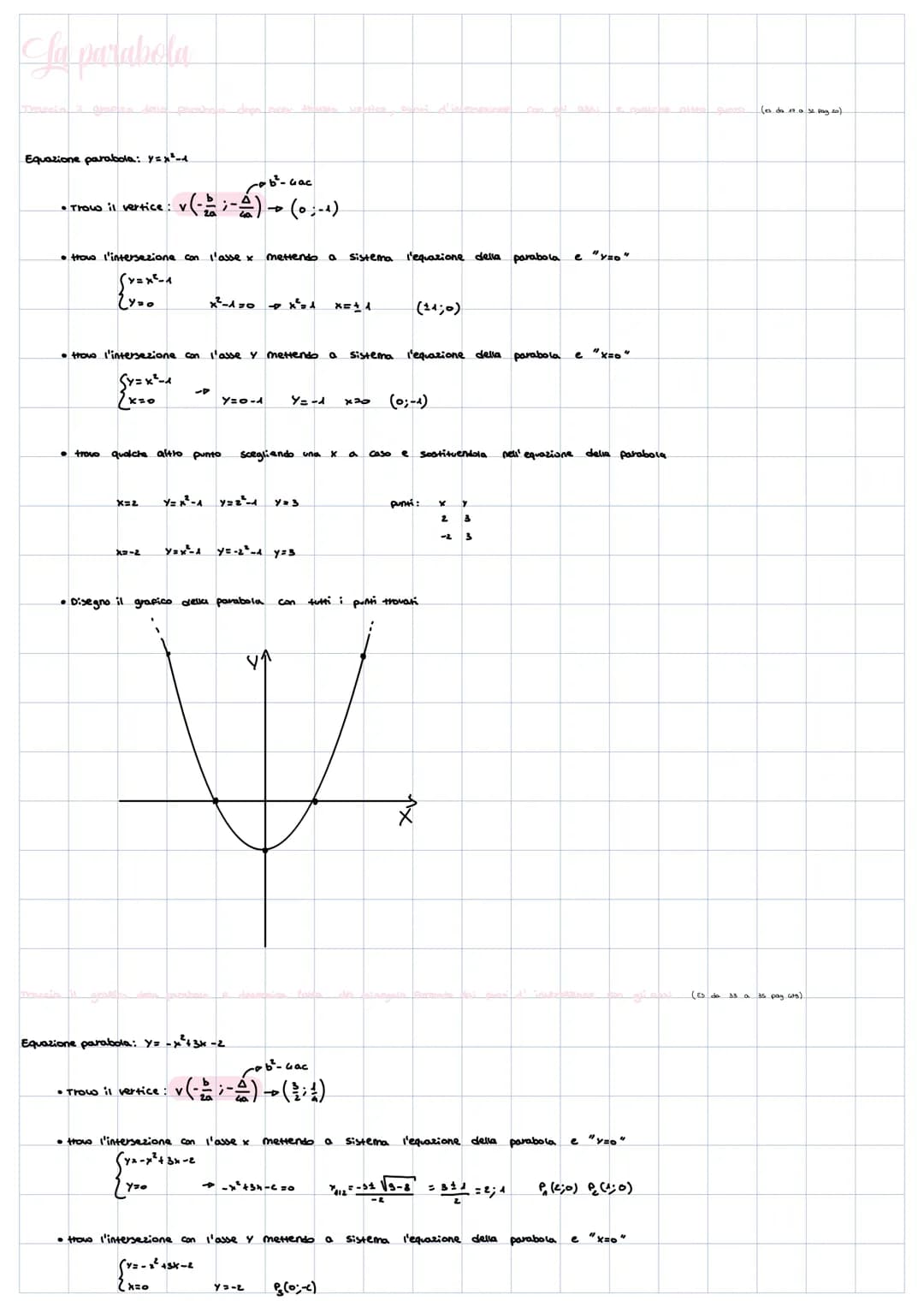 # Sa parabola
Equazione parabola: y=x²-4
$
\frac{-b^2-4ac}{2a}
$
• Trovo il vertice: √(2;-)→(0;-4)
trovo l'intersezione
l'asse
mettendo