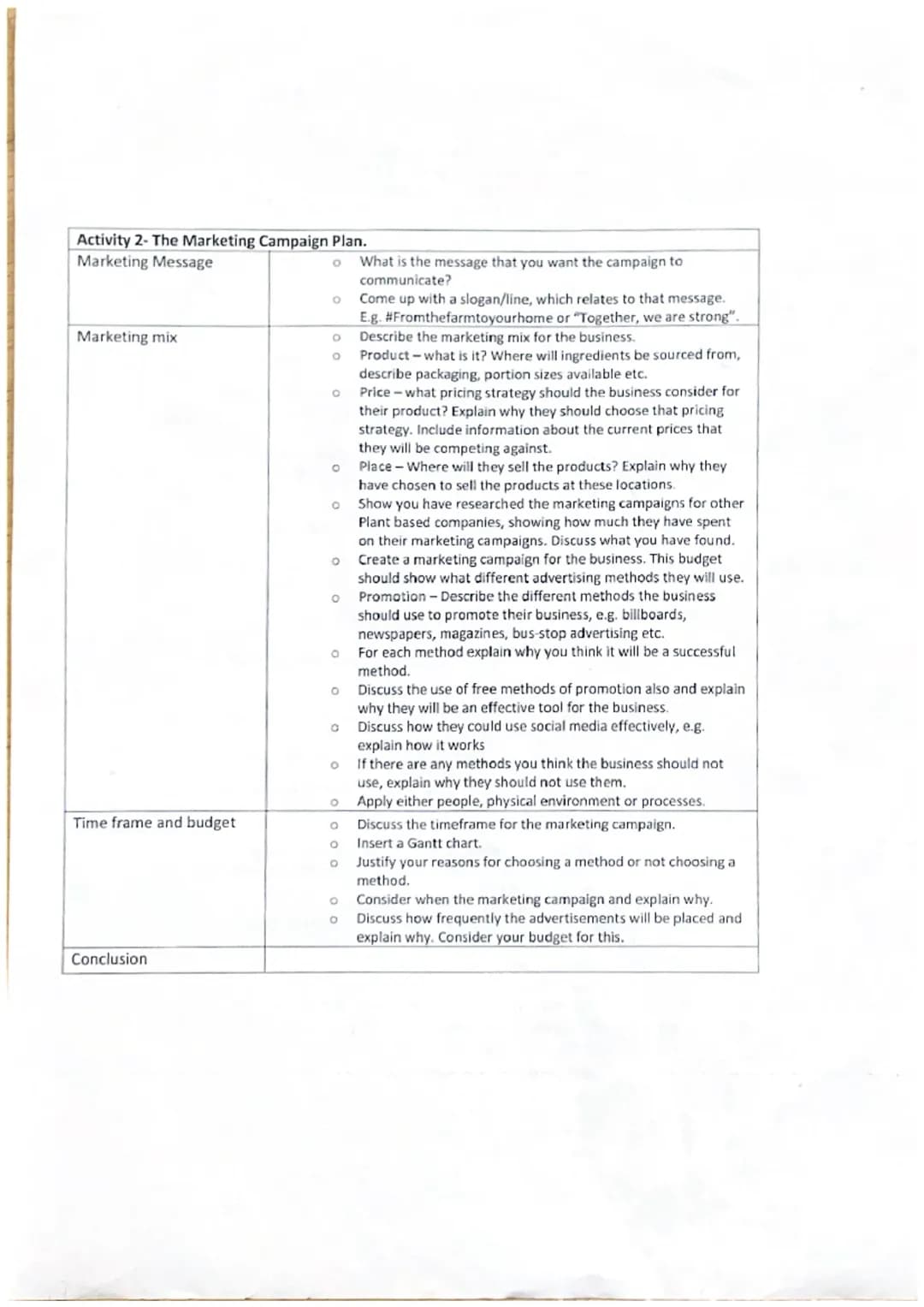 Activity 1- Prepare a Rationale
Introduction
Aims and objectives
Trends
Competitors
Market Size and share
Target Audience
SWOT
PLC
