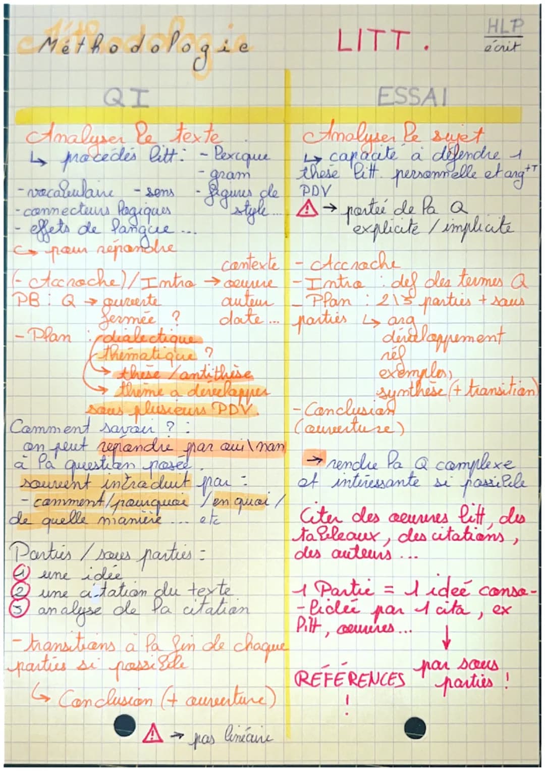 # Méthodologie
## QI
Analyser le texte
↳ procédés litt: -
- vocabulaine - sens
-connecteurs logiques
-effets de langue
$
\rightarrow$
