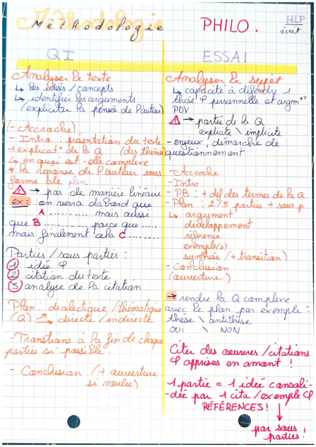 # Méthodologie
## QI
Analyser le texte
↳ procédés litt: -
- vocabulaine - sens
-connecteurs logiques
-effets de langue
$
\rightarrow$