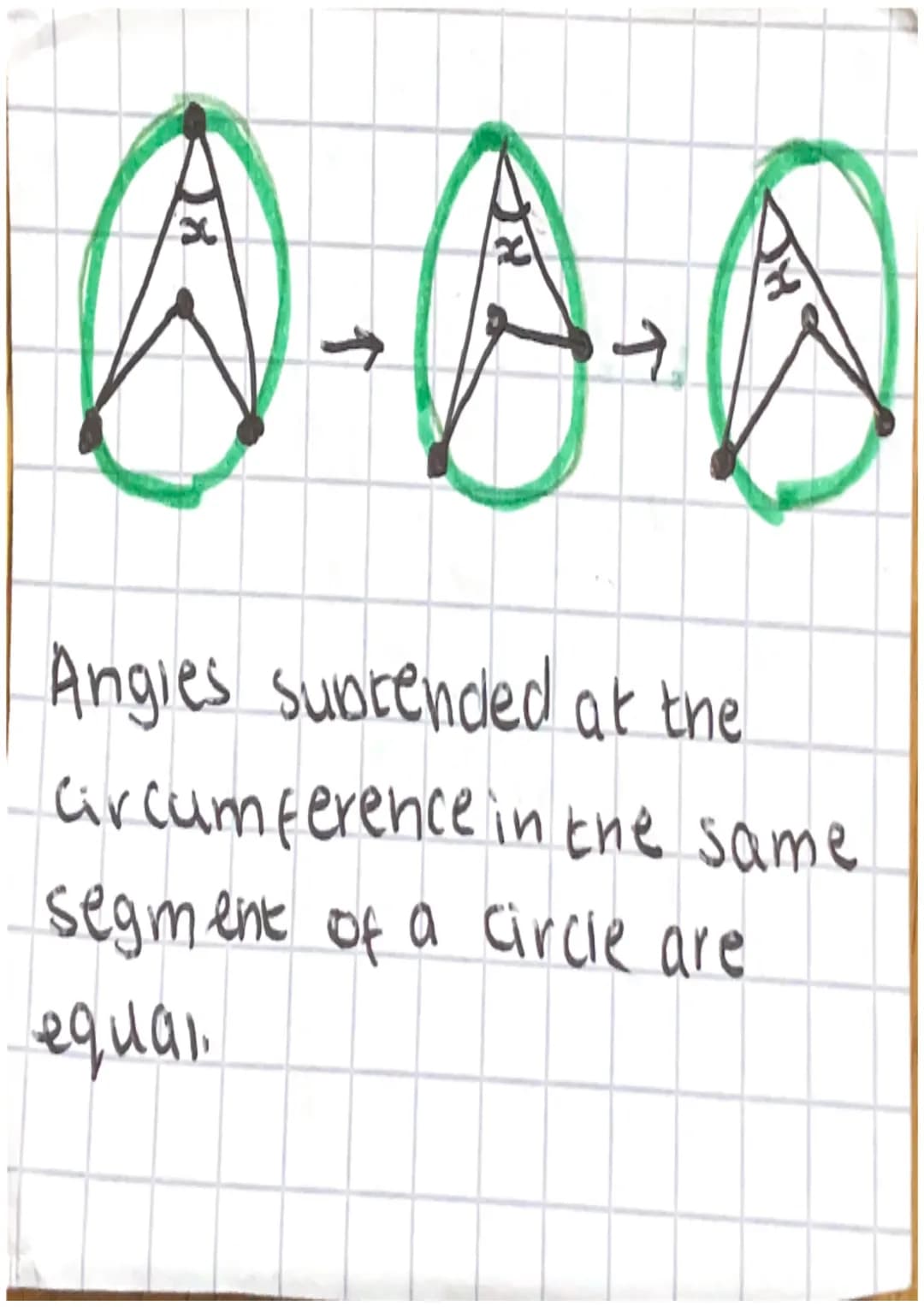 # CIRCLE
THEORUMS 2x
Y-double
The angle at the centre of a
circle is twice the angle at the
Circumference when boen
subtended by the same