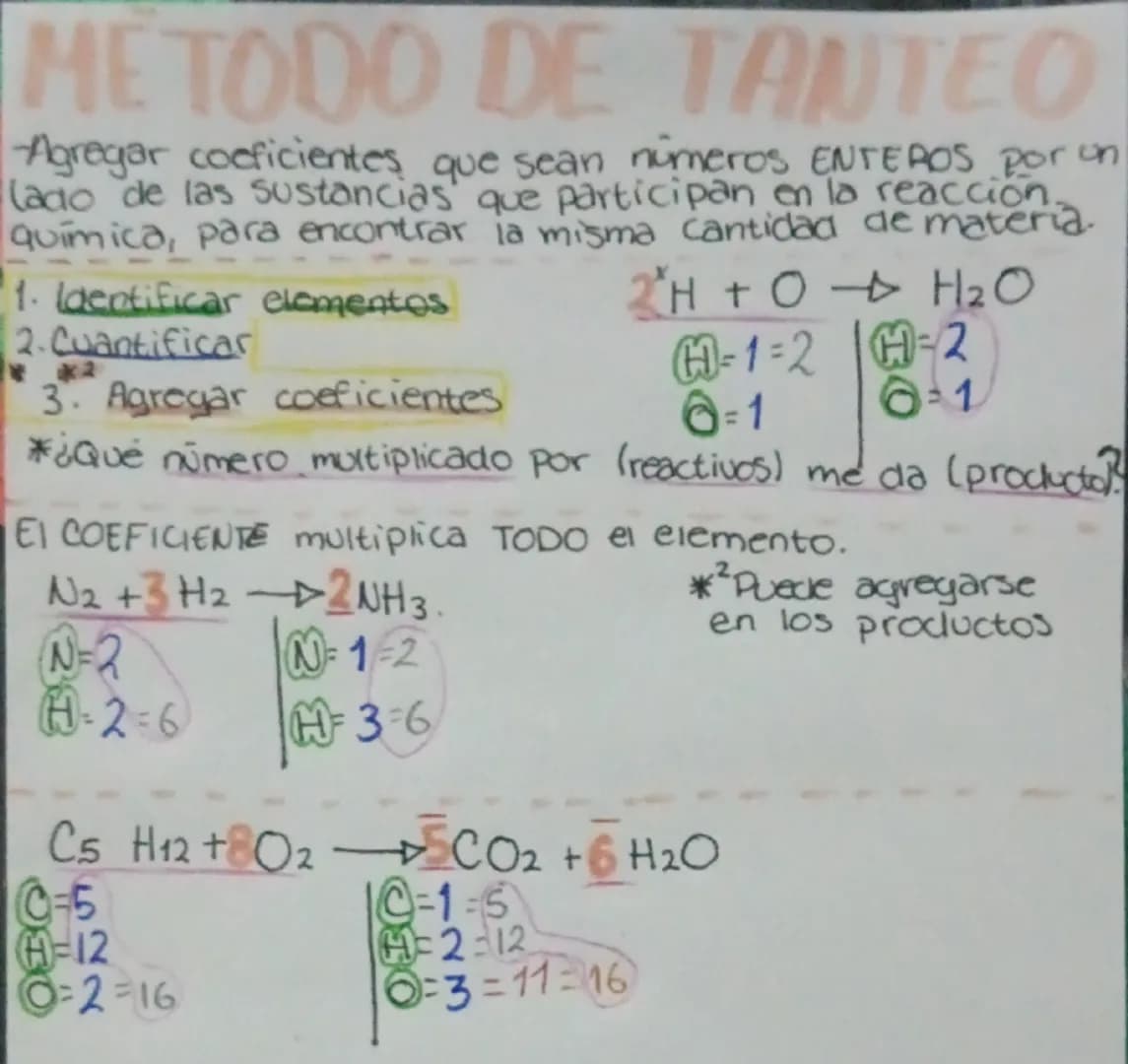 # METODO DE TANTEO
Agregar coeficientes que sean números ENTEROS por un
lado de las sustancias que participan en la reaccion.
química, para