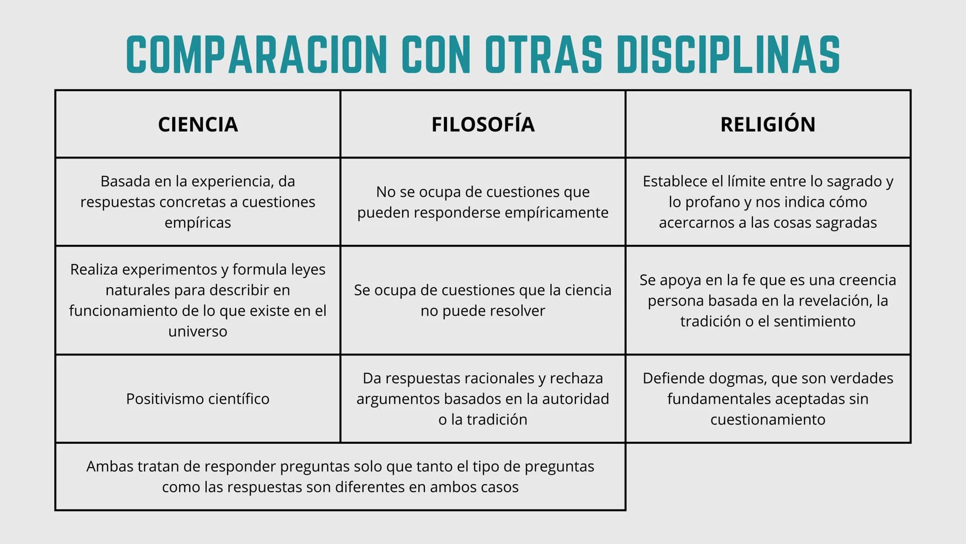 FILOSOFÍA 1ºBACHILLERATO
UNIDAD 1.
LAS PREGUNTAS DE LA
FILOSOFIA Y SU HISTORIA INDICE
1. ¿Qué es la filosofía?
2. Las ramas de la filosofí