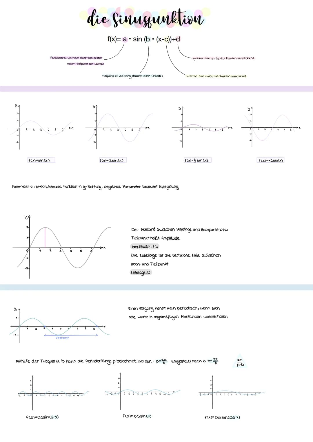 # die Sinusfunktion
f(x)= a sin (b. (x-c))+d
Pan
oder tief ist der
Hoch-Tiefpunkt der Funktiont
Frequena b: Wie lang dauert eine Period