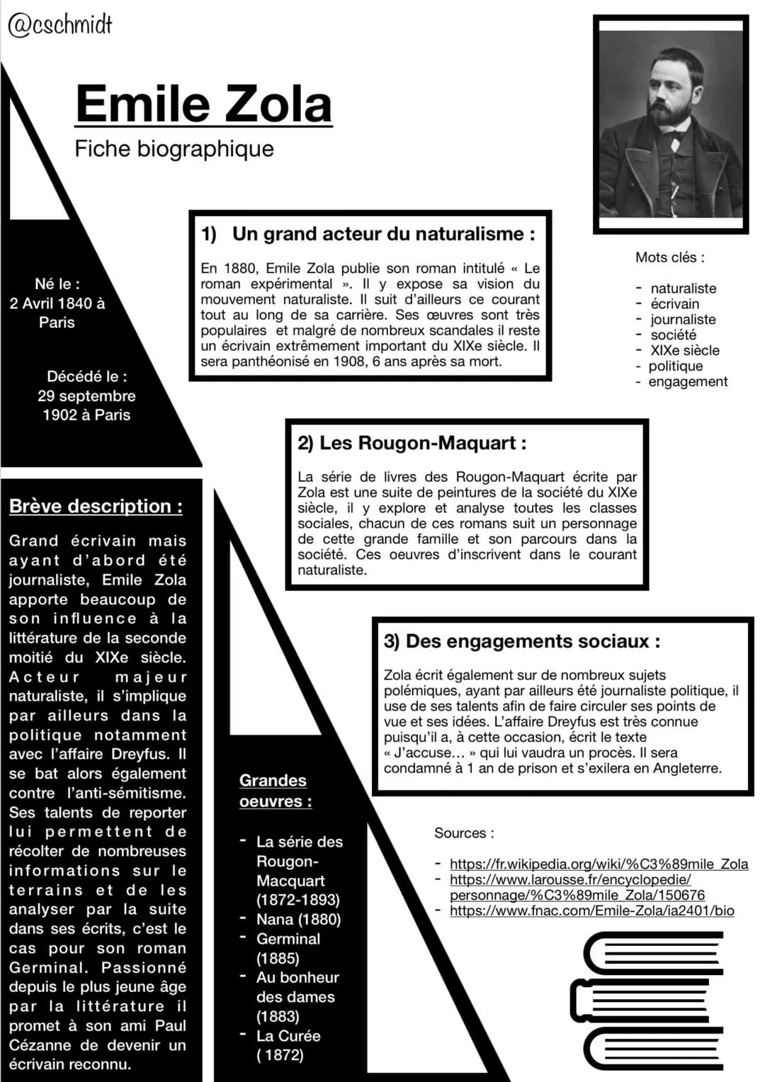 @cschmidt
Emile Zola
Fiche biographique
Né le :
2 Avril 1840 à
Paris
Décédé le :
29 septembre
1902 à Paris
1) Un grand acteur du natural