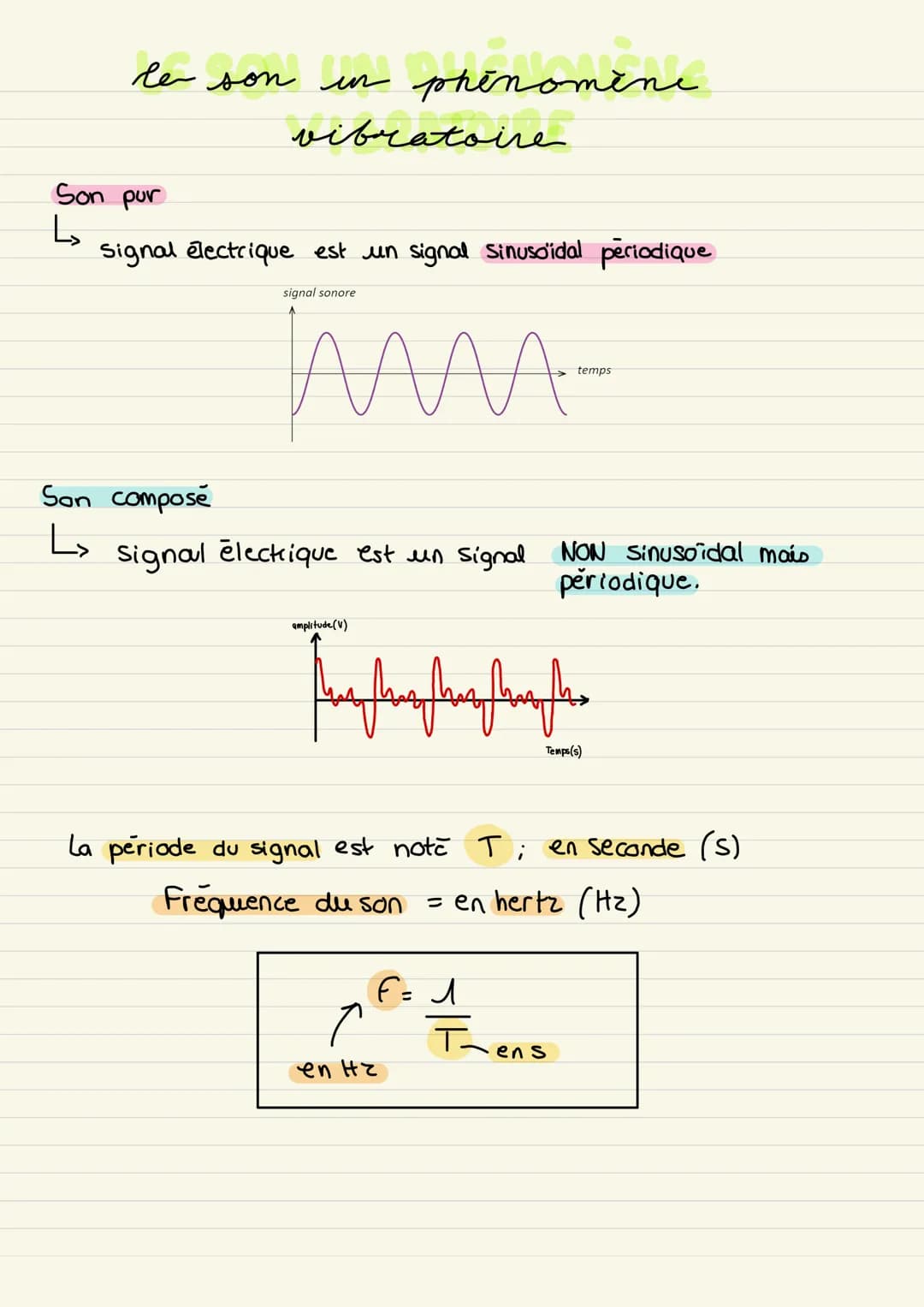 le son un phénomène
vibratoire
Son pur
L signal electrique est un signal sinusoidal periodique
signal sonore
temps
MA-
Son compose
L sig
