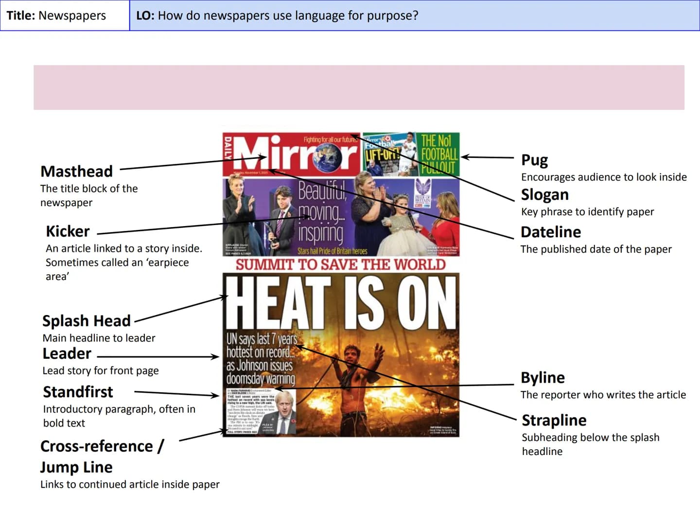 Title: Newspapers
LO: How do newspapers use language for purpose?
Masthead
The title block of the
newspaper
Kicker
An article linked to a