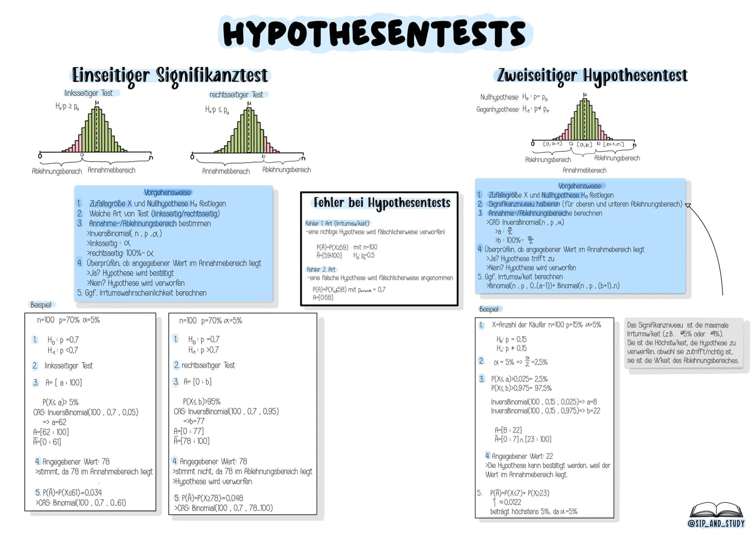 # MATHE
# ABITUR
## 2024
-MATHE-LEISTUNGSKURS-
@sip_and_study STOCHASTIK
## Begriffe
Zufallsexperiment: Ein Versuch, dessen Ergebnis ni