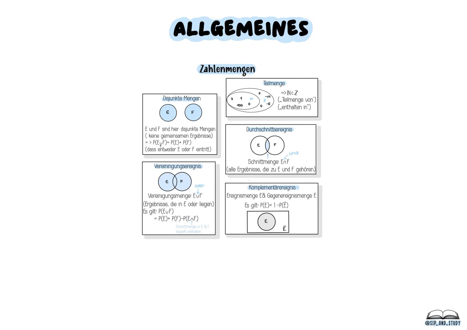 # MATHE
# ABITUR
## 2024
-MATHE-LEISTUNGSKURS-
@sip_and_study STOCHASTIK
## Begriffe
Zufallsexperiment: Ein Versuch, dessen Ergebnis ni