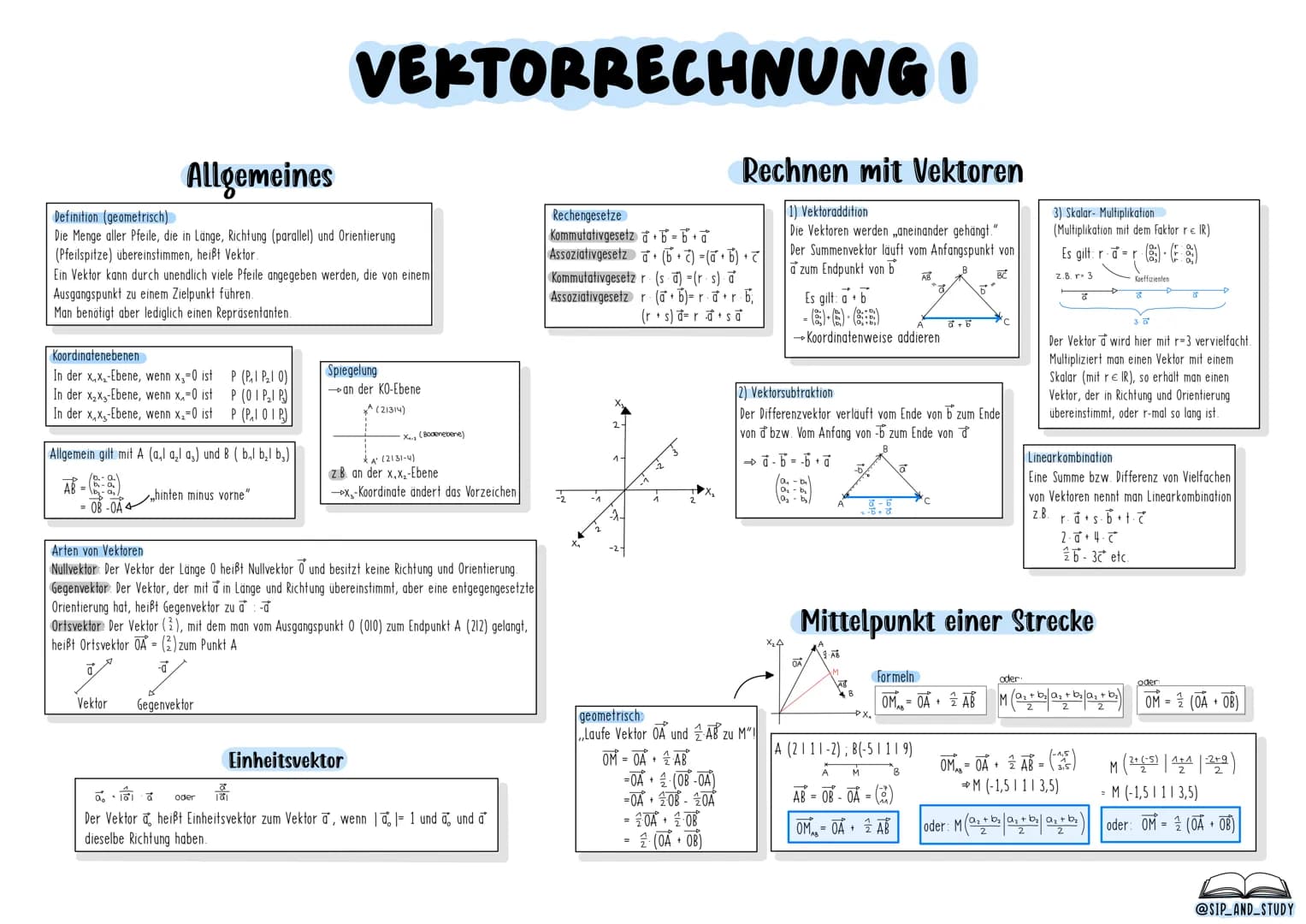 # MATHE
# ABITUR
## 2024
-MATHE-LEISTUNGSKURS-
@sip_and_study STOCHASTIK
## Begriffe
Zufallsexperiment: Ein Versuch, dessen Ergebnis ni
