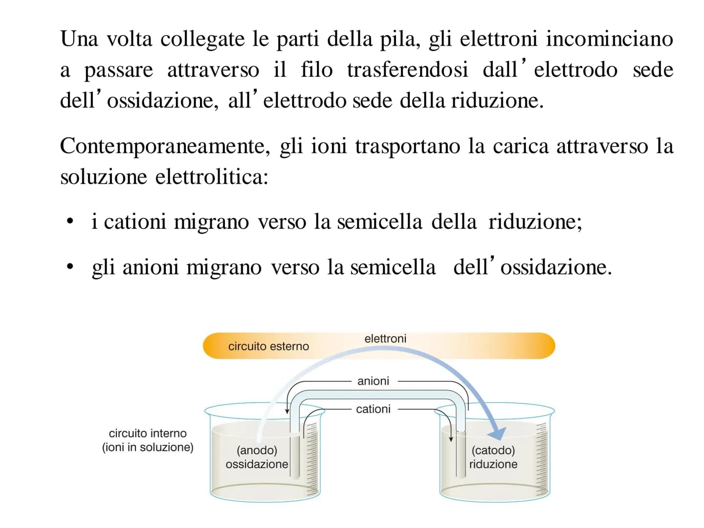 Elettrochimica L'elettrochimica studia sia i
fenomeni che avvengono in un sistema
chimico al passaggio di corrente
elettrica (celle elettrol