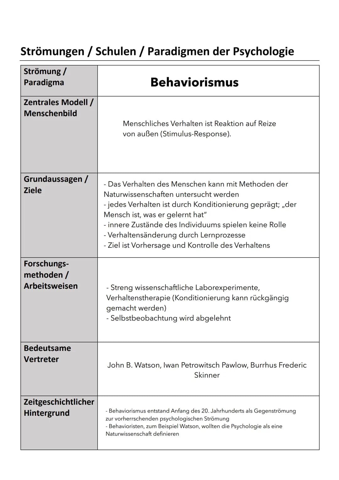 Strömungen / Schulen / Paradigmen der Psychologie
| Strömung / Paradigma | Tiefenpsychologie |
|---|---|
| Zentrales Modell / Menschenbild