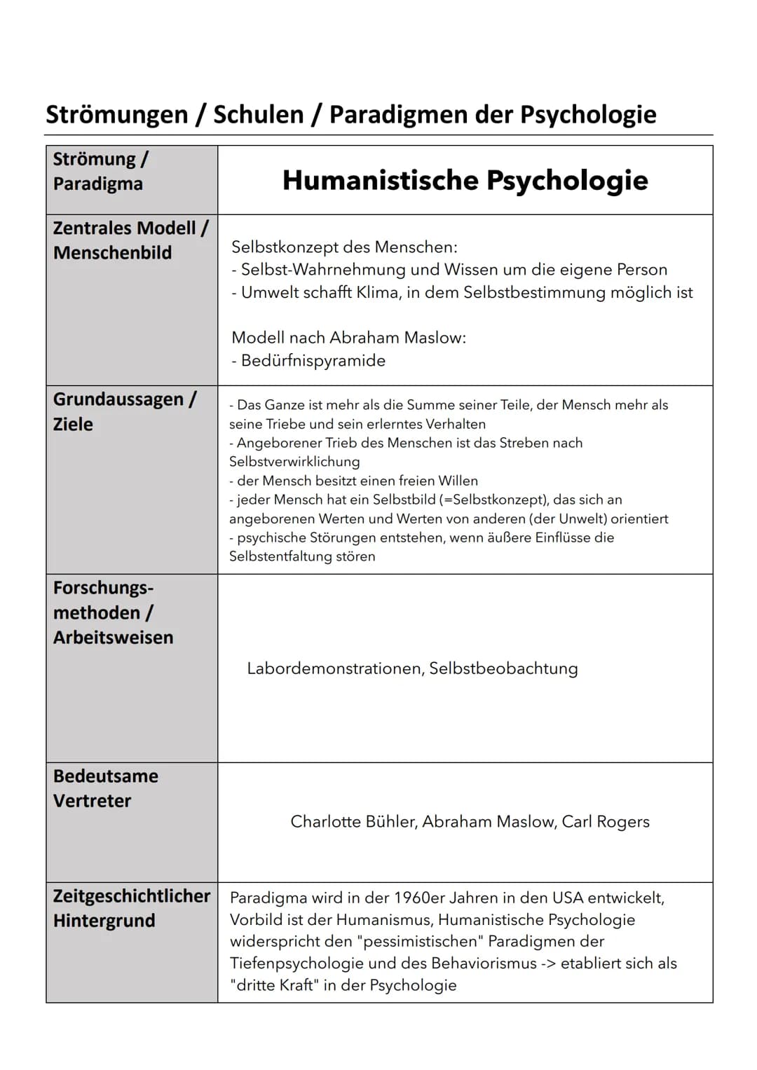 Strömungen / Schulen / Paradigmen der Psychologie
| Strömung / Paradigma | Tiefenpsychologie |
|---|---|
| Zentrales Modell / Menschenbild