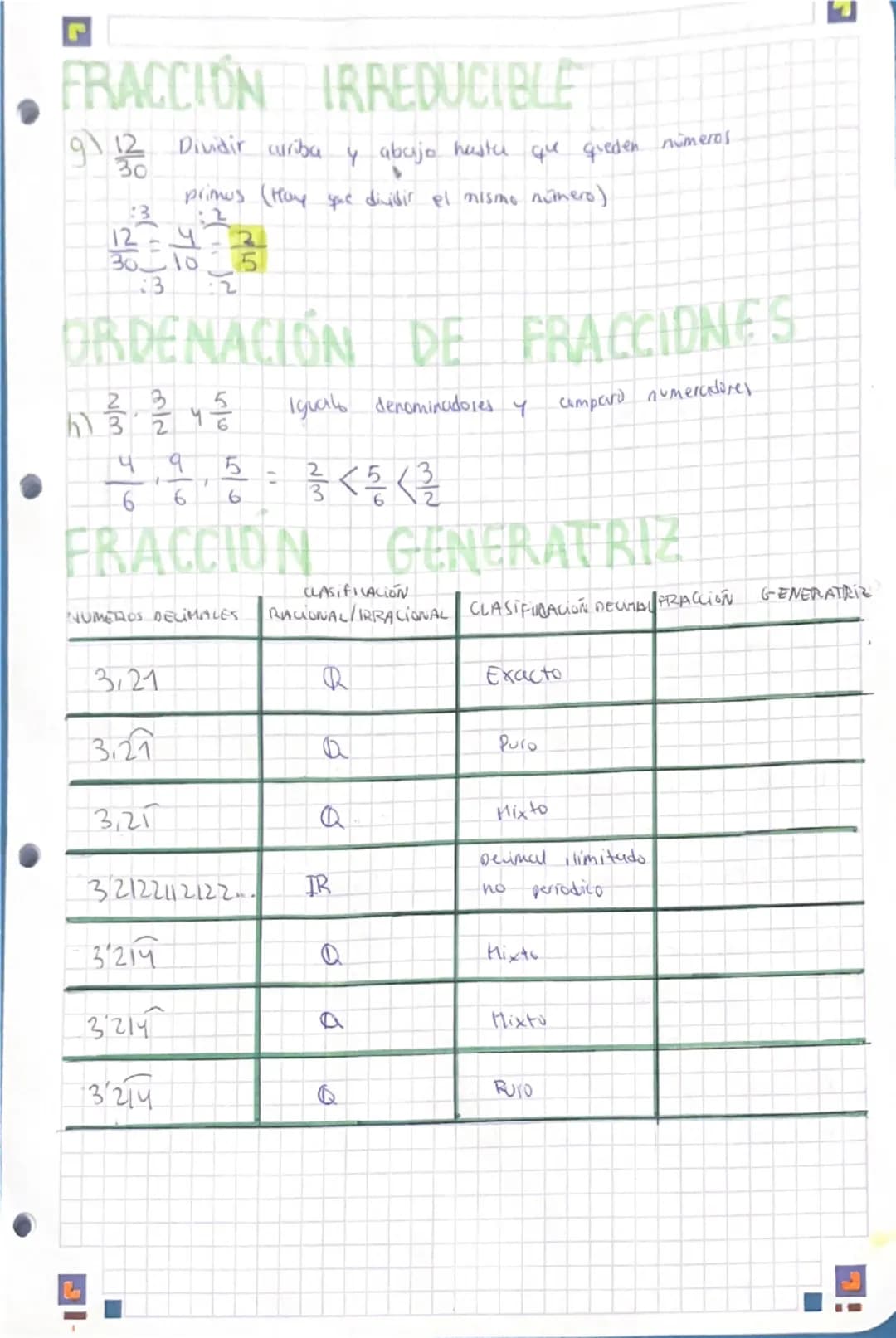 • RESUMEN T-1
CONTENIDOS:
- Clasificación de los números.
- Fracciones equivalente,
- Frucciones ampliadas y reducidas.
- Frucción Irreduci