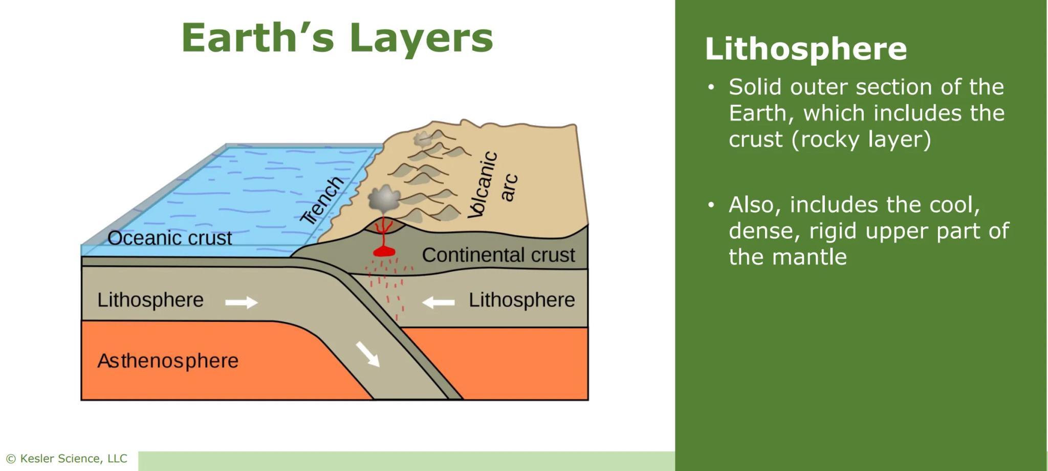 # Earth's
# Layers
Presented by Kesler Science
Vers. 07/2020 © Kesler Science, LLC # Earth's Crust
- The outer layer of the Earth
- Similar