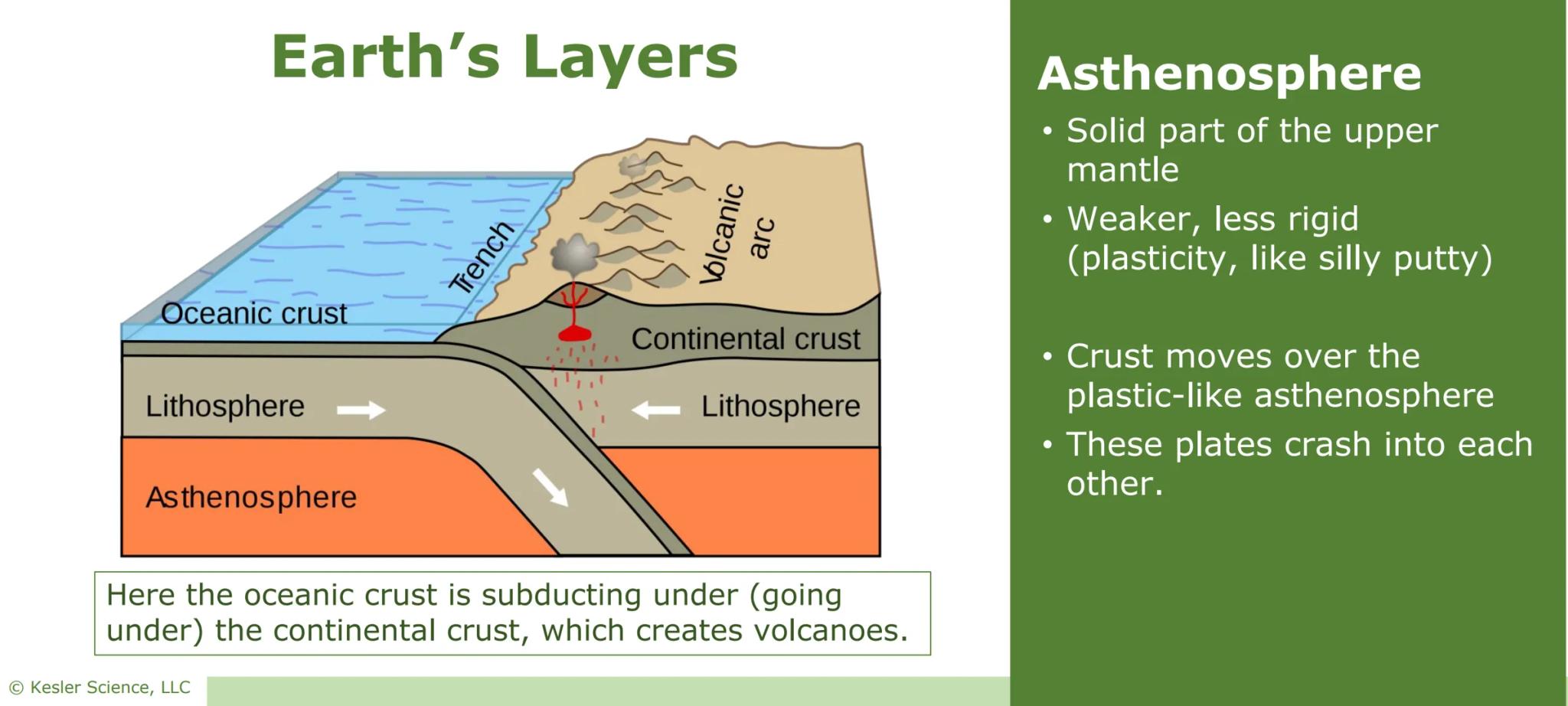# Earth's
# Layers
Presented by Kesler Science
Vers. 07/2020 © Kesler Science, LLC # Earth's Crust
- The outer layer of the Earth
- Similar