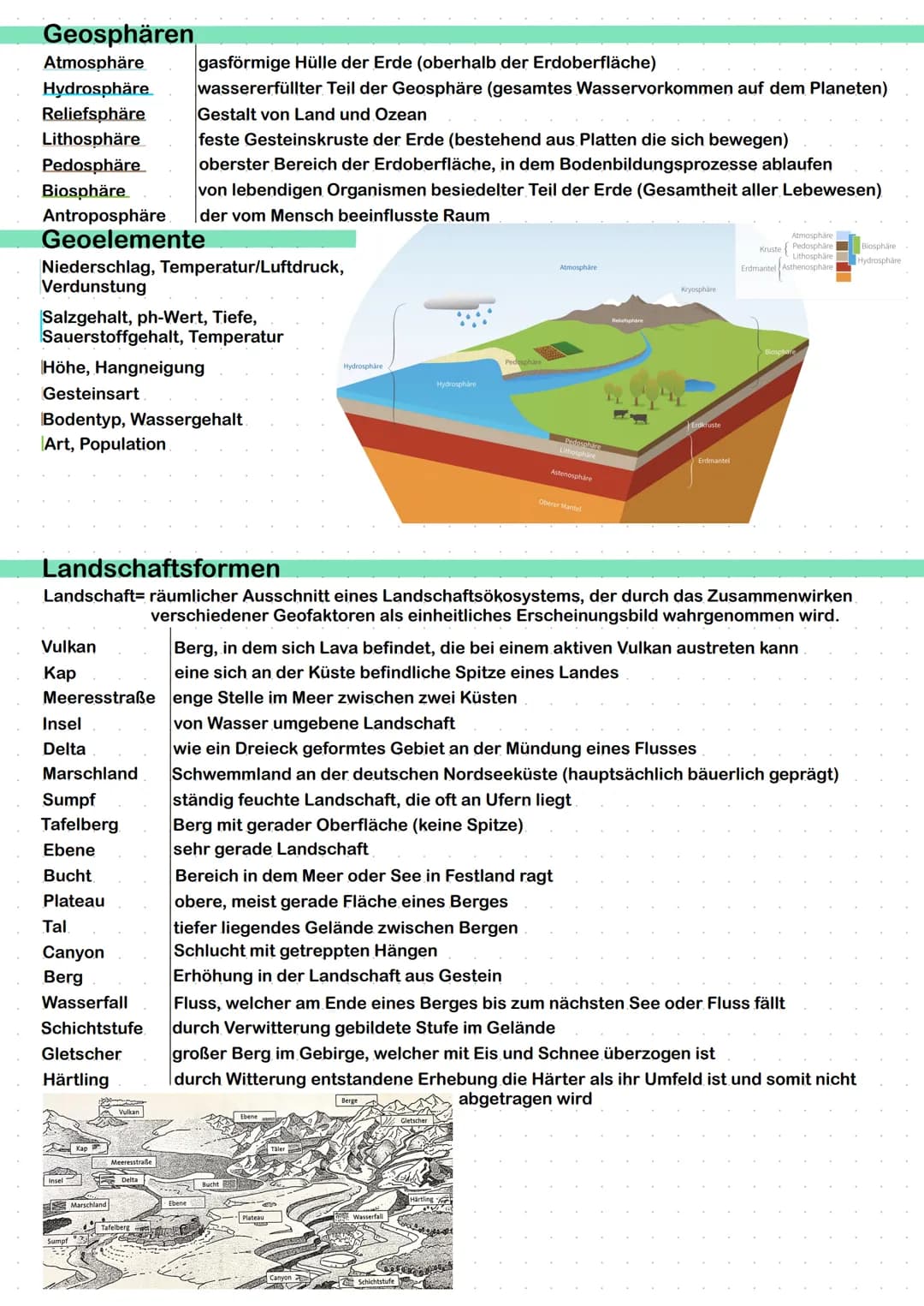# ERDKUNDE
SCHRIFTLICHES ABITUR
erstellt von Lindeslernzettel # Inhaltsverzeichnis
Geosphären und -elemente
Landaschaftsformen
Schalenb