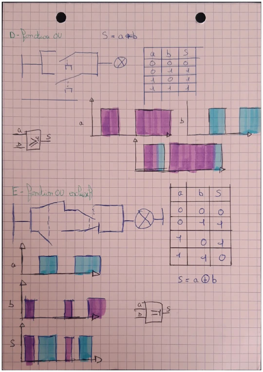 120
4 Fonctions Pogiques-Logique Combenabive
NO
NF
ப
I- Fonction Logiques
A-Bortion Non
Π
$S = a$
B-Fondtion Ou
Π
G-Bondrion ET