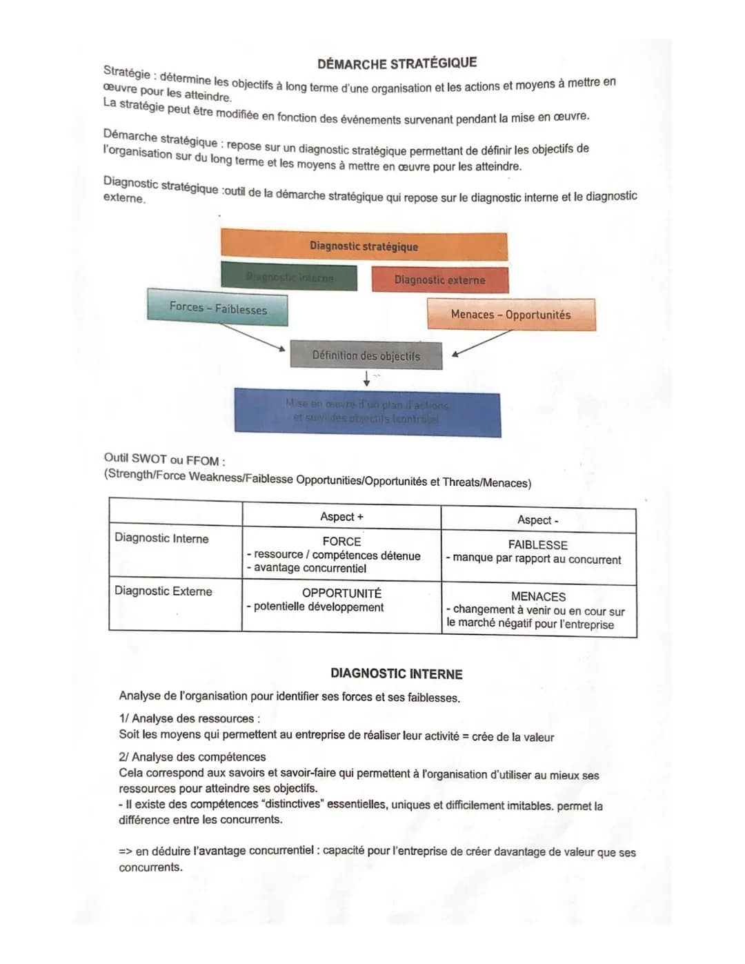 # DÉMARCHE STRATÉGIQUE
Stratégie: détermine les objectifs à long terme d'une organisation et les actions et moyens à mettre en
œuvre pour l