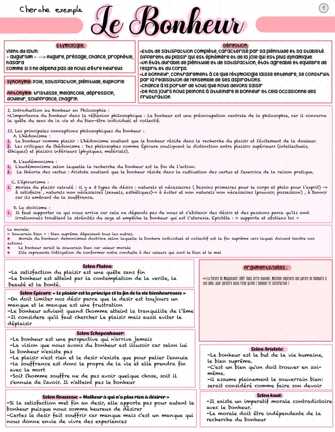 # Cherche exemple
# Le Bonheur
Etymologie:
Définition:
vient du latin:
<< augurium >> -> Augure, présage, chance, prophétie,
-Etat de sati