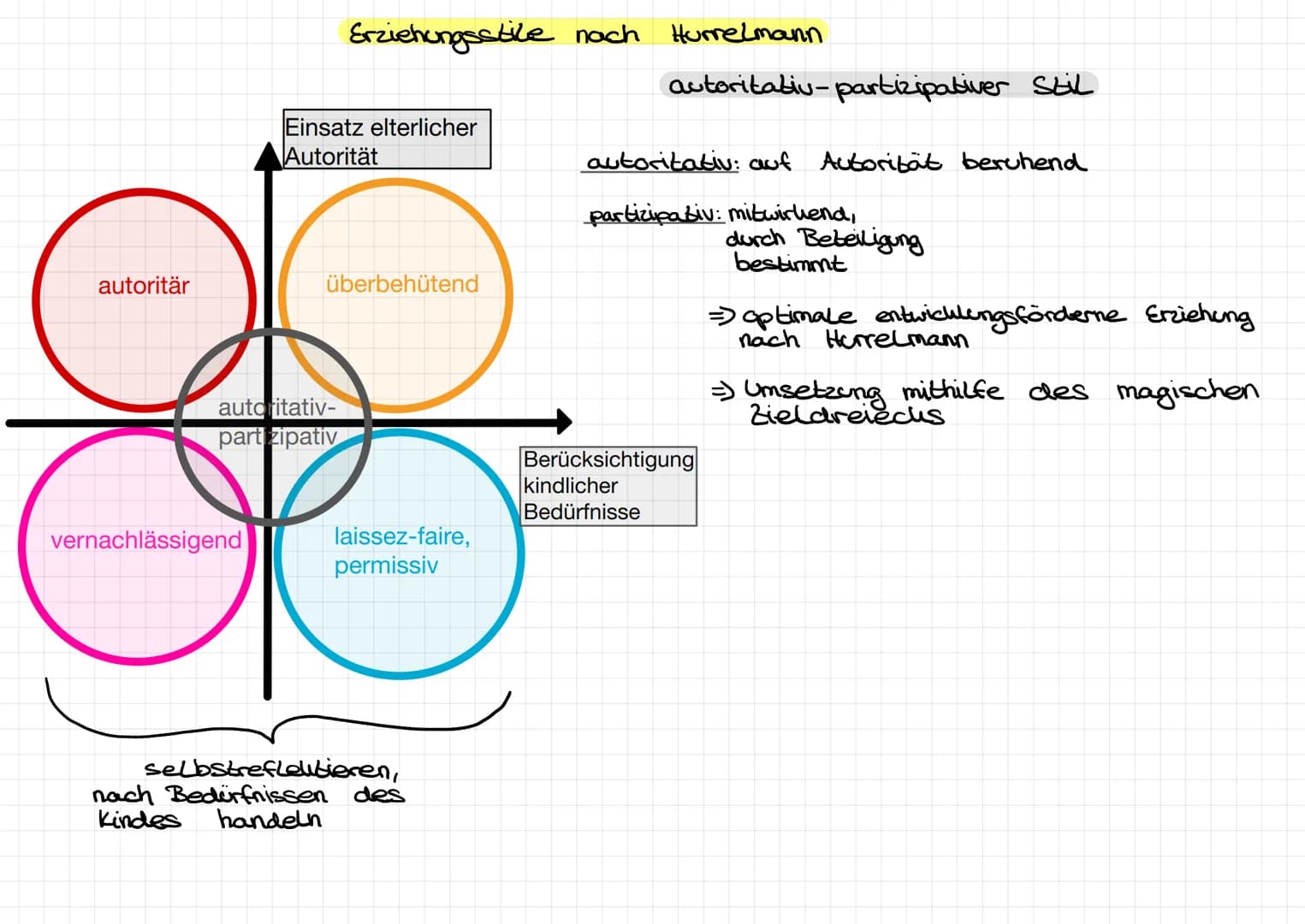 # Definition Erziehung
von Klaus Hurrelmann
Erziehung ist die soziale Interaktion zwischen Menschen, bei der ein
erwachsener planvoll und z