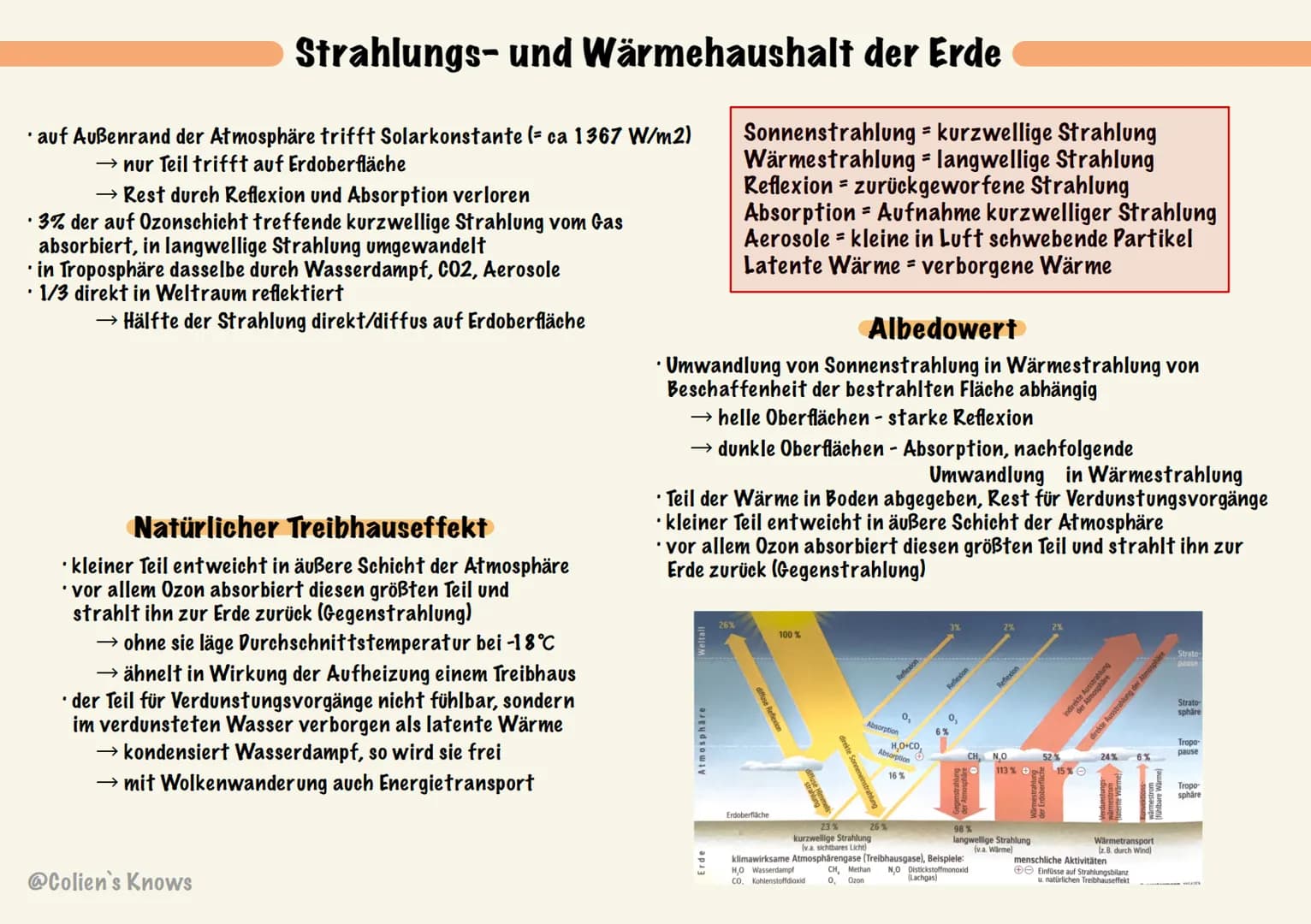 # Strahlungs- und Wärmehaushalt der Erde
• auf Außenrand der Atmosphäre trifft Solarkonstante (= ca 1367 W/m2)
→ nur Teil trifft auf Erdob