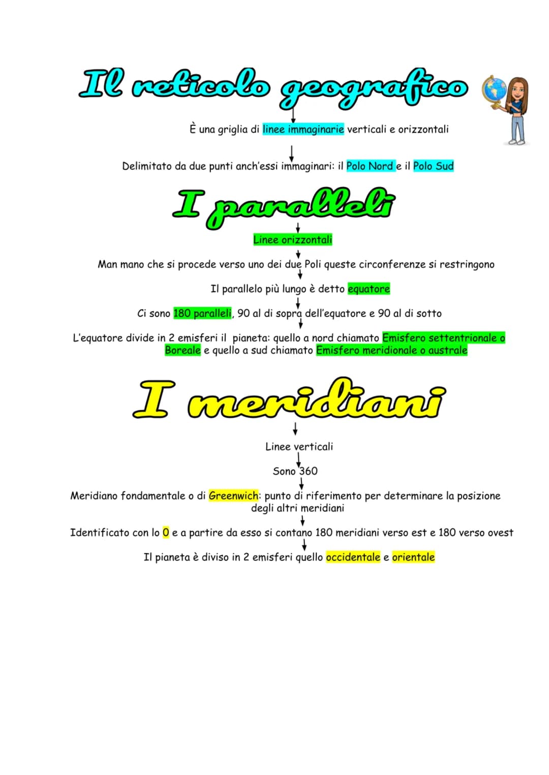 # Il reticolo geografico
È una griglia di linee immaginarie verticali e orizzontali
Delimitato da due punti anch'essi immaginari: il Polo