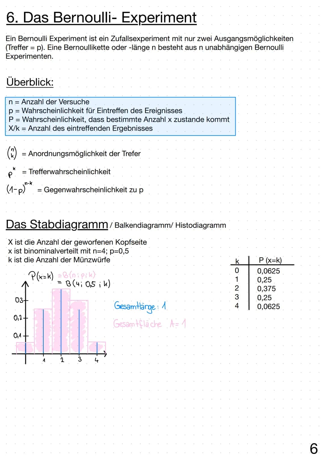 Regelheft Stochastik # Inhaltsverzeichnis
# Thema
1. Stockastik
Glossar
2. Baumdiagramme
Pfadregel
Summenregel
3. Vierfeldertafel
4. Ko