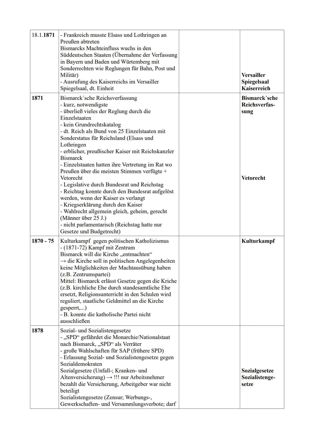 Geschichte Tabelle von 1850 - 1914
| Datum | Ereignis | (Bezüge zu) | Fachbegriffe |
|---|---|---|---|
| 1850 | - Rückschritt zu monarchisch