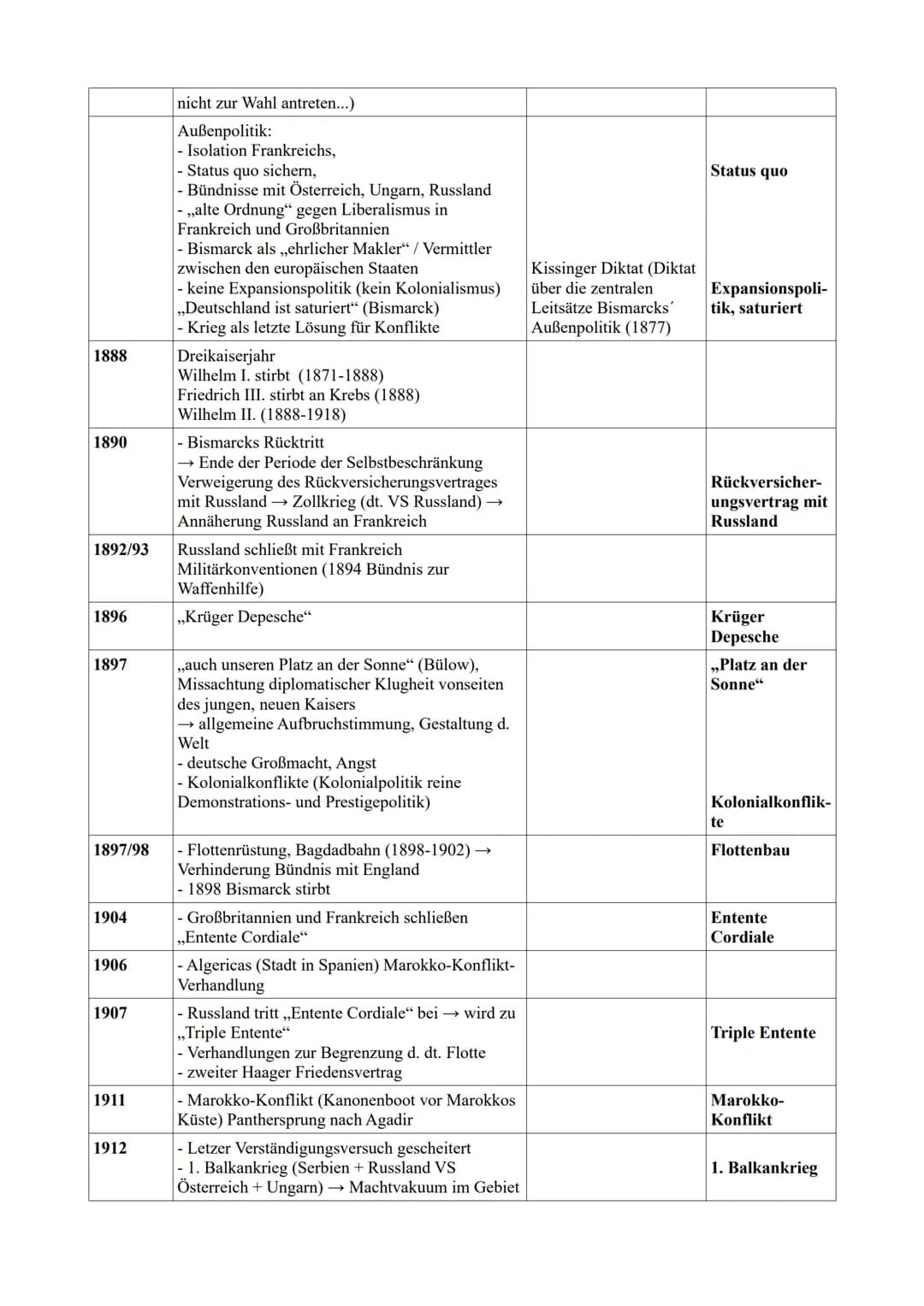 Geschichte Tabelle von 1850 - 1914
| Datum | Ereignis | (Bezüge zu) | Fachbegriffe |
|---|---|---|---|
| 1850 | - Rückschritt zu monarchisch