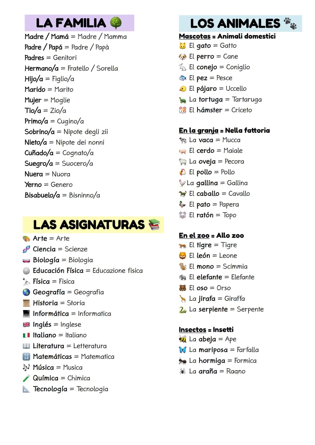 # LESSICO BASE
# SPAGNOLO
# LOS NÚMEROS
0 Cero
1 Uno
2 Dos
3 Tres
4 Quatro
5 Cinco
6 Seis
7 Siete
8 Ocho
9 Nueve
10 Diez
11 Once
12 Doce
13