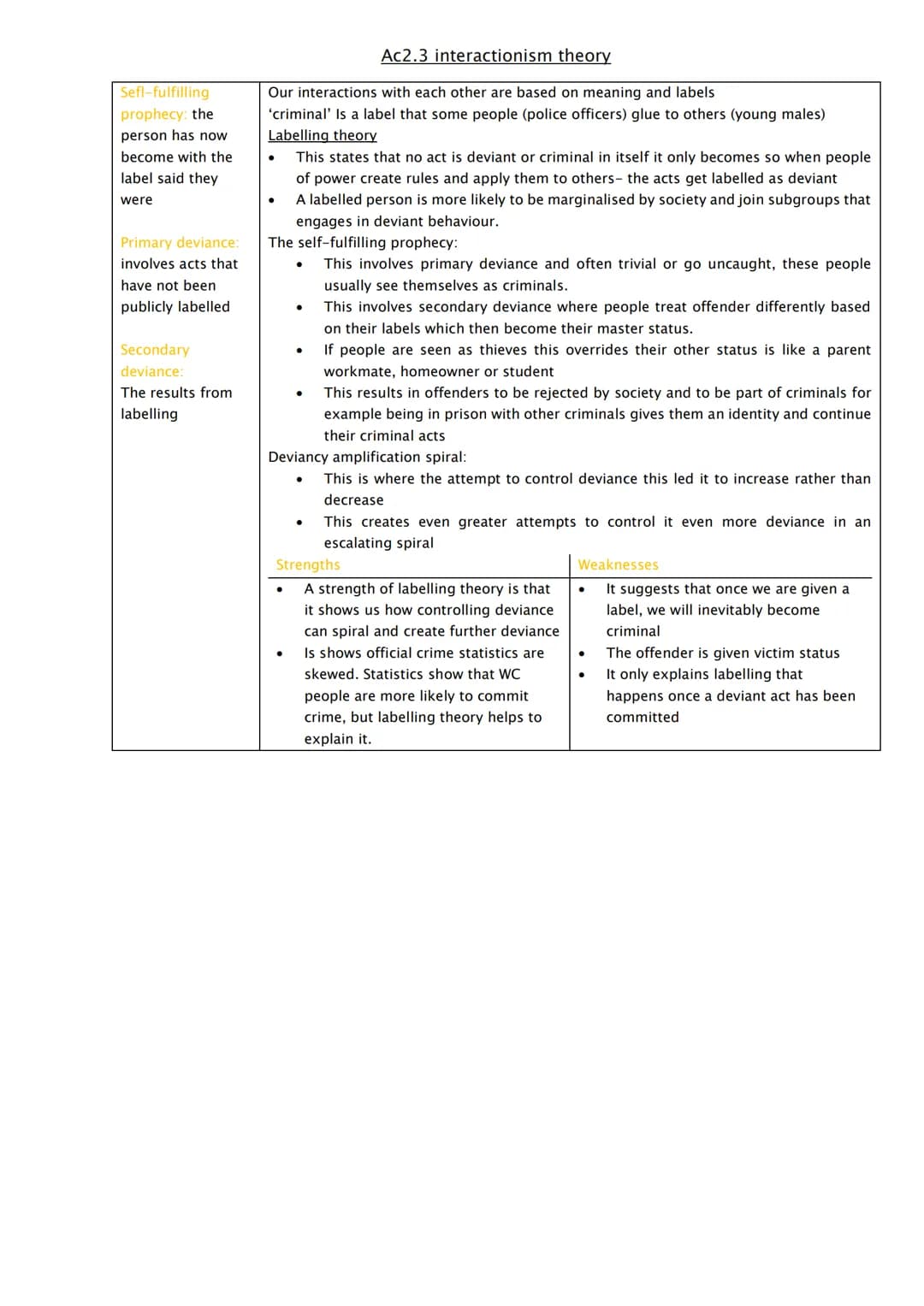 # AC1.1: compare criminal behaviour and deviance
Deviance-
behaviour that
differs from
society's norms
Norms rules of
expectations of
what