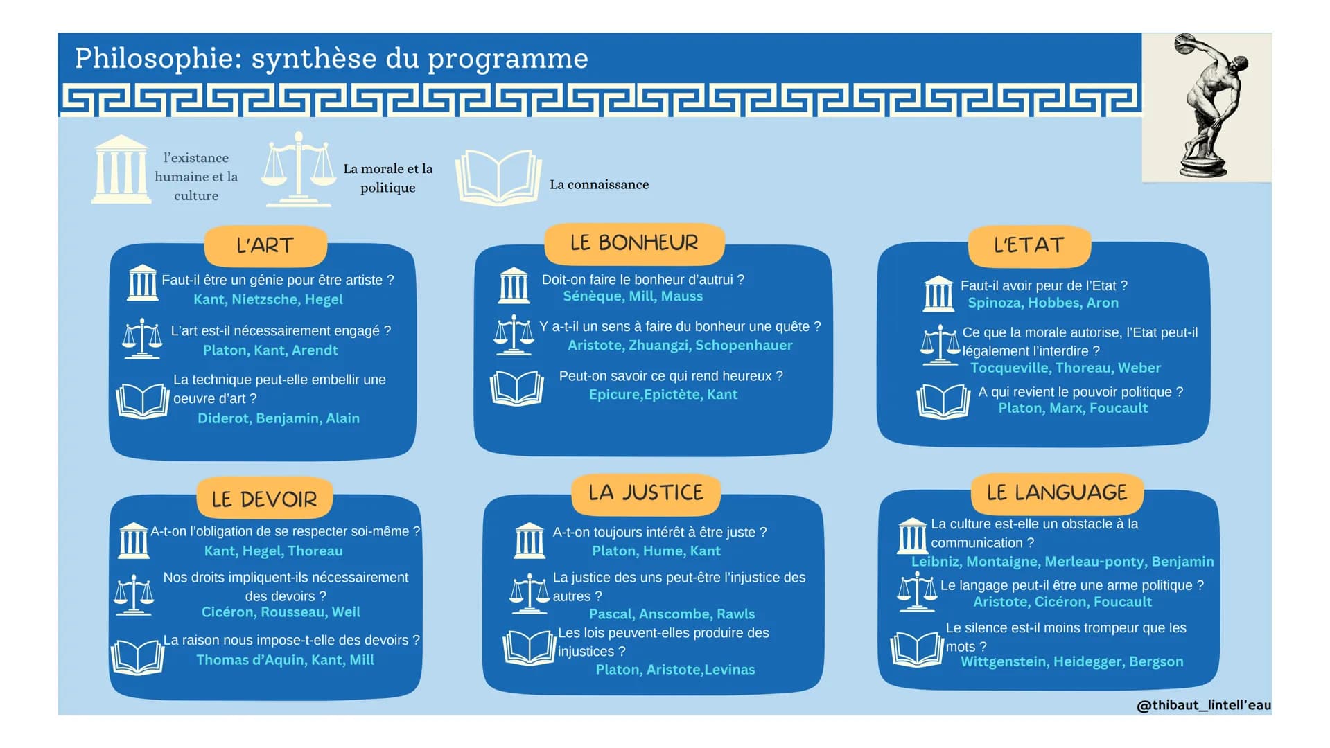 # Philosophie: synthèse du programme
525252525252525252
l'existance
humaine et la
culture
La morale et la
politique
La connaissance
25252